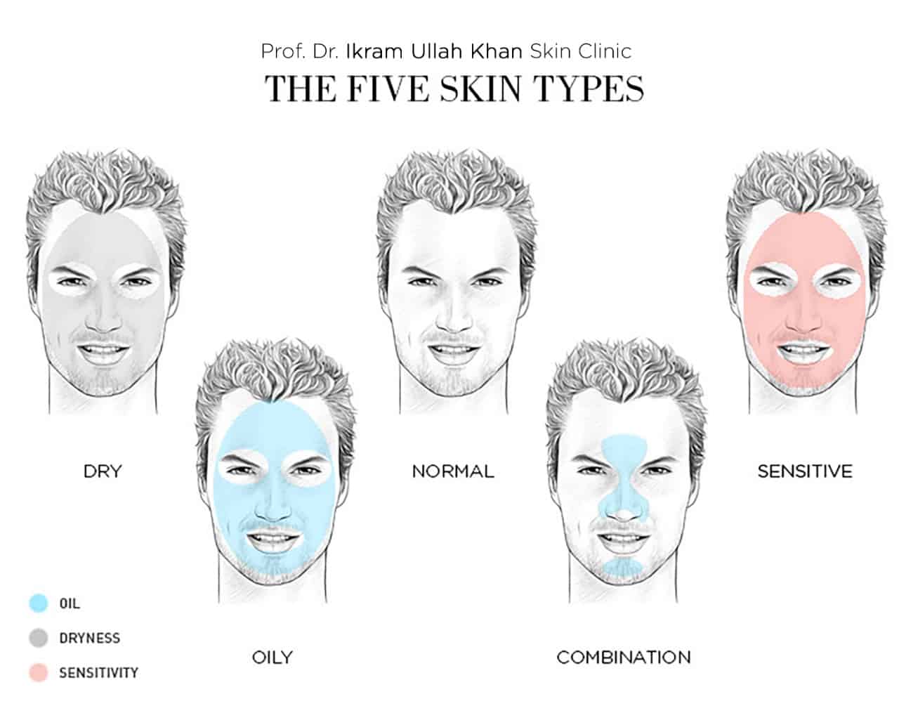 Guideline To Identify Your Skin Type From Prof. Dr Ikram Ikram Ullah 